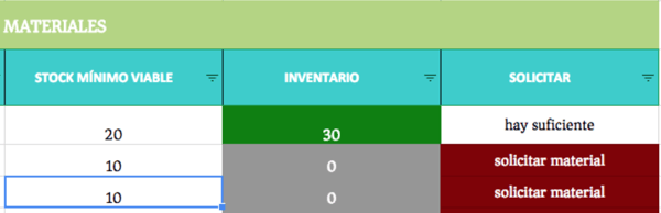 Descarga Gratis Plantilla De Excel Para Inventarios