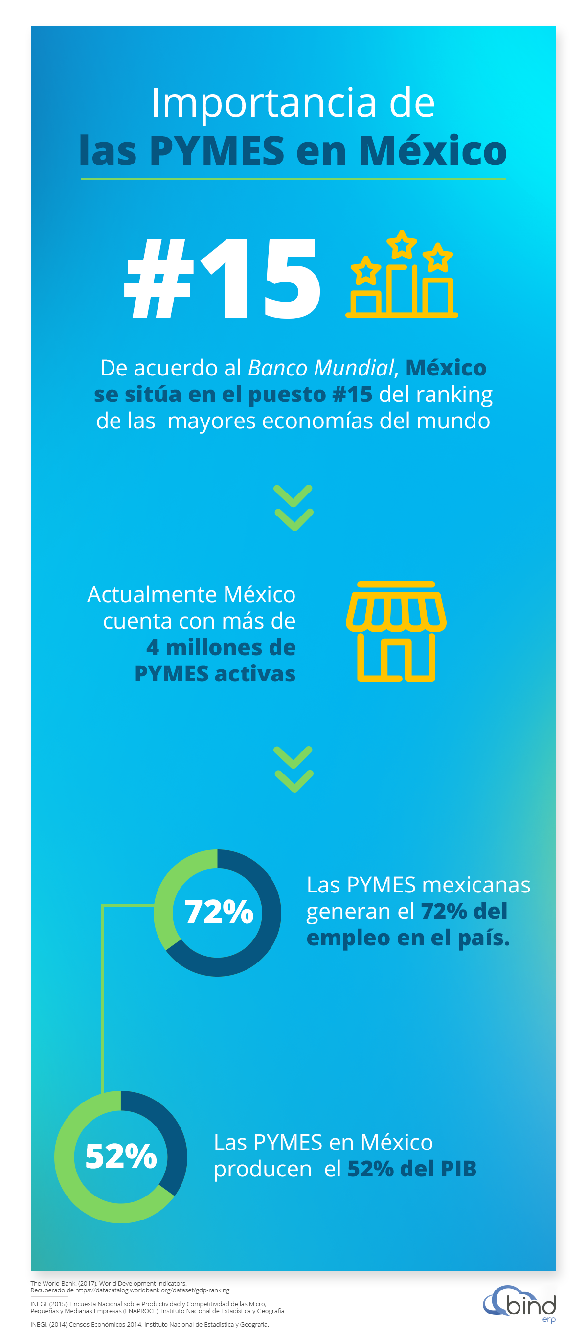 Un Vistazo Al Panorama General De Las PYMES En México