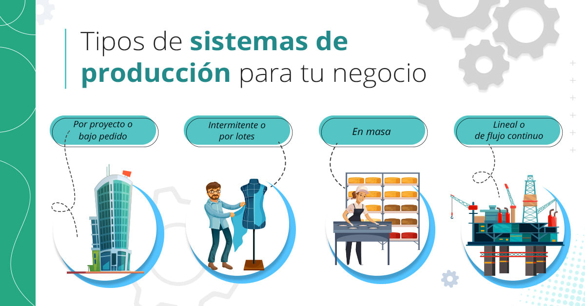 4 tipos de sistemas de producción para tu negocio