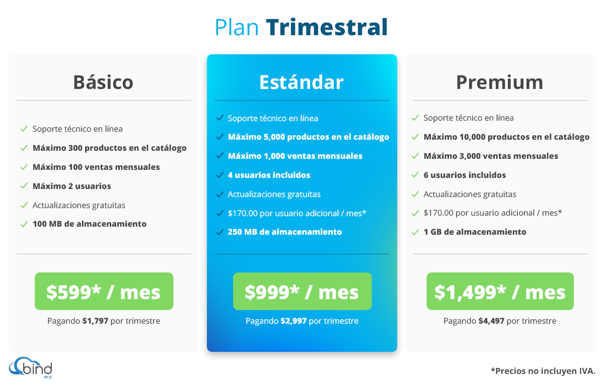 Plan Trimestral- Software Bind ERP